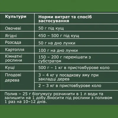 Биогумус 1кг фото