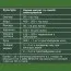 Биогумус 1кг фото